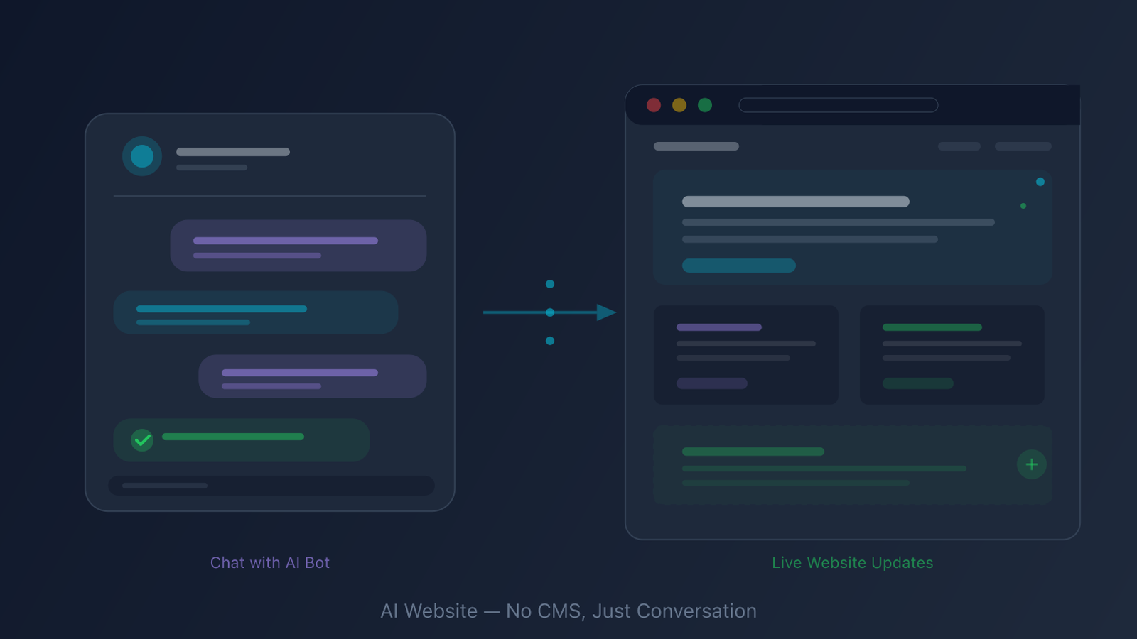Mājaslapa bez admin paneļa — AI Bots aizstāj CMS